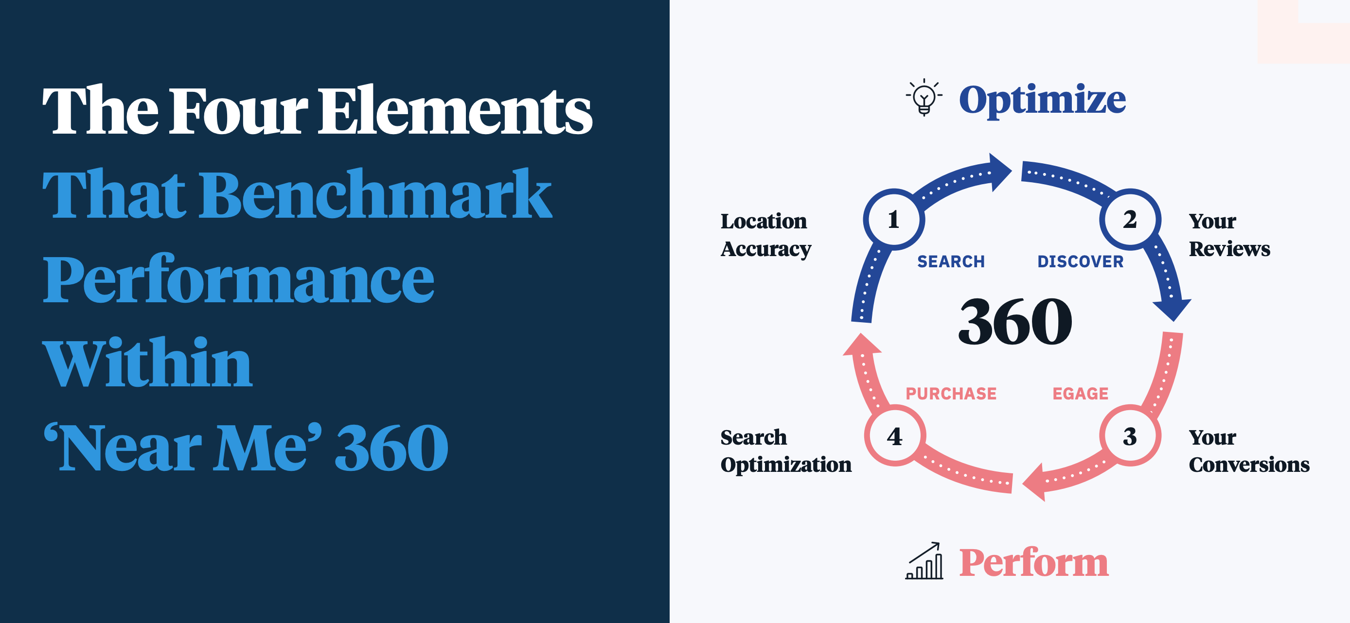 benchmark performance with 'Near Me' 360
