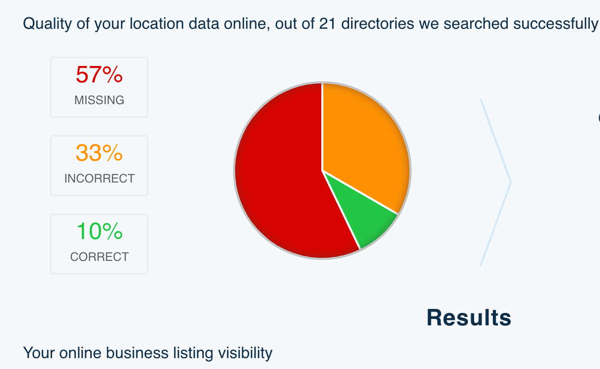 SEO Citation Checker