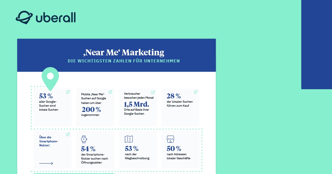 ‚Near Me‘ Marketing: Die wichtigsten Zahlen für Unternehmen