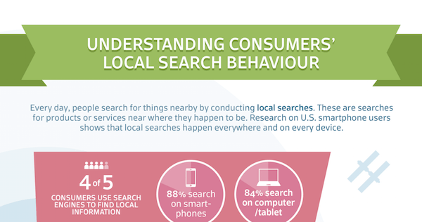 Customers and local search