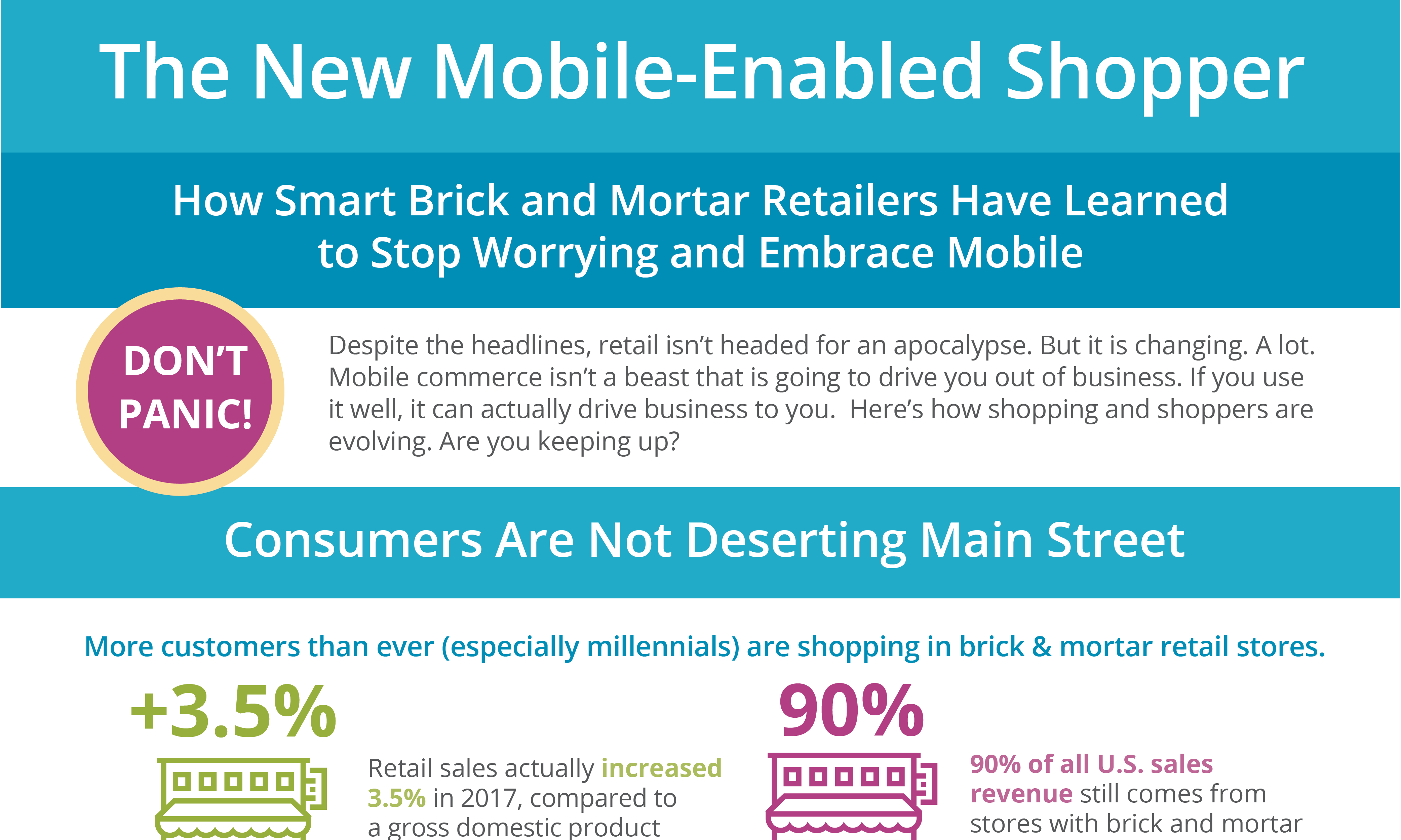 The new mobile enabled shopper