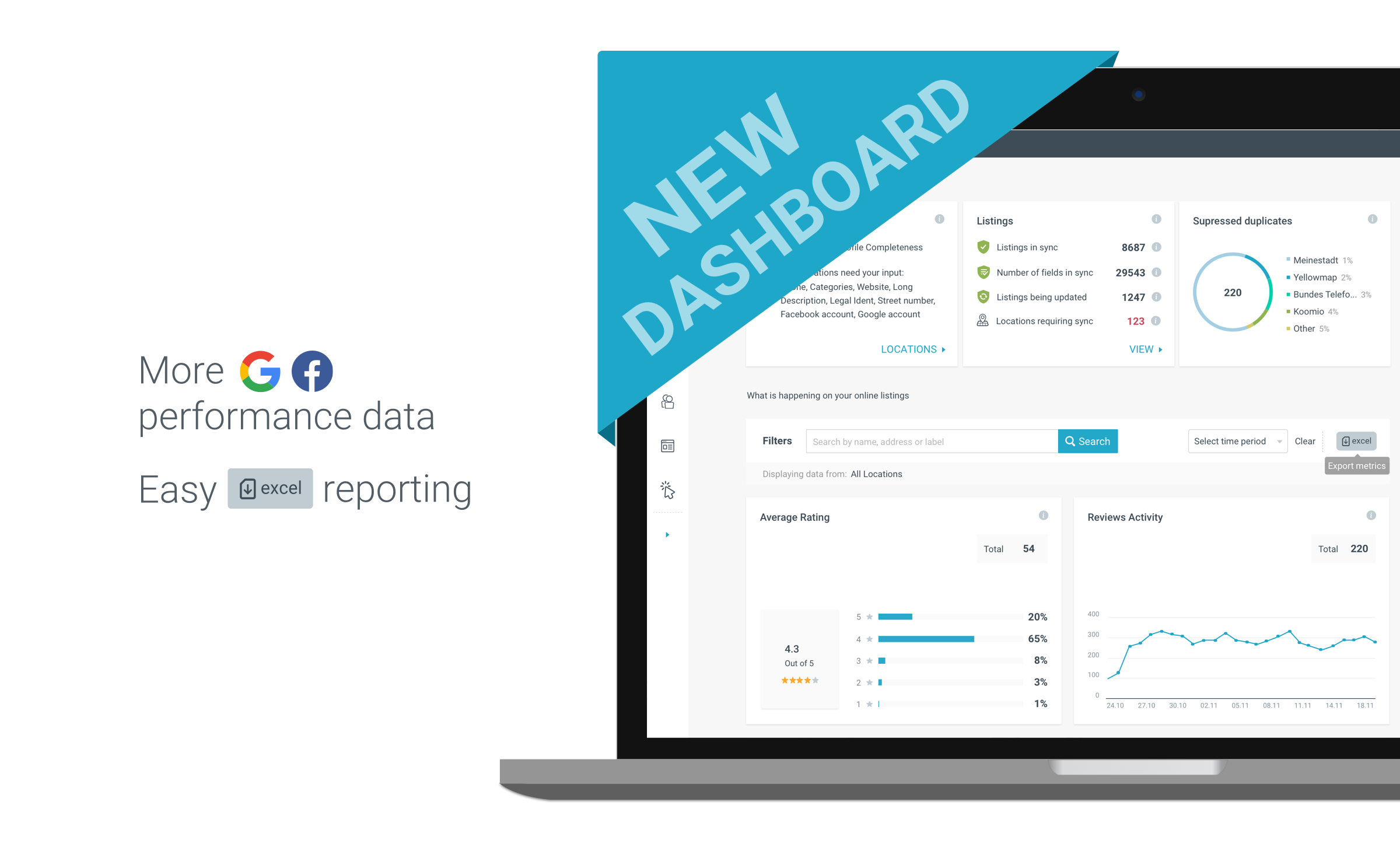 Customized performance reporting from your NEW Uberall Dashboard
