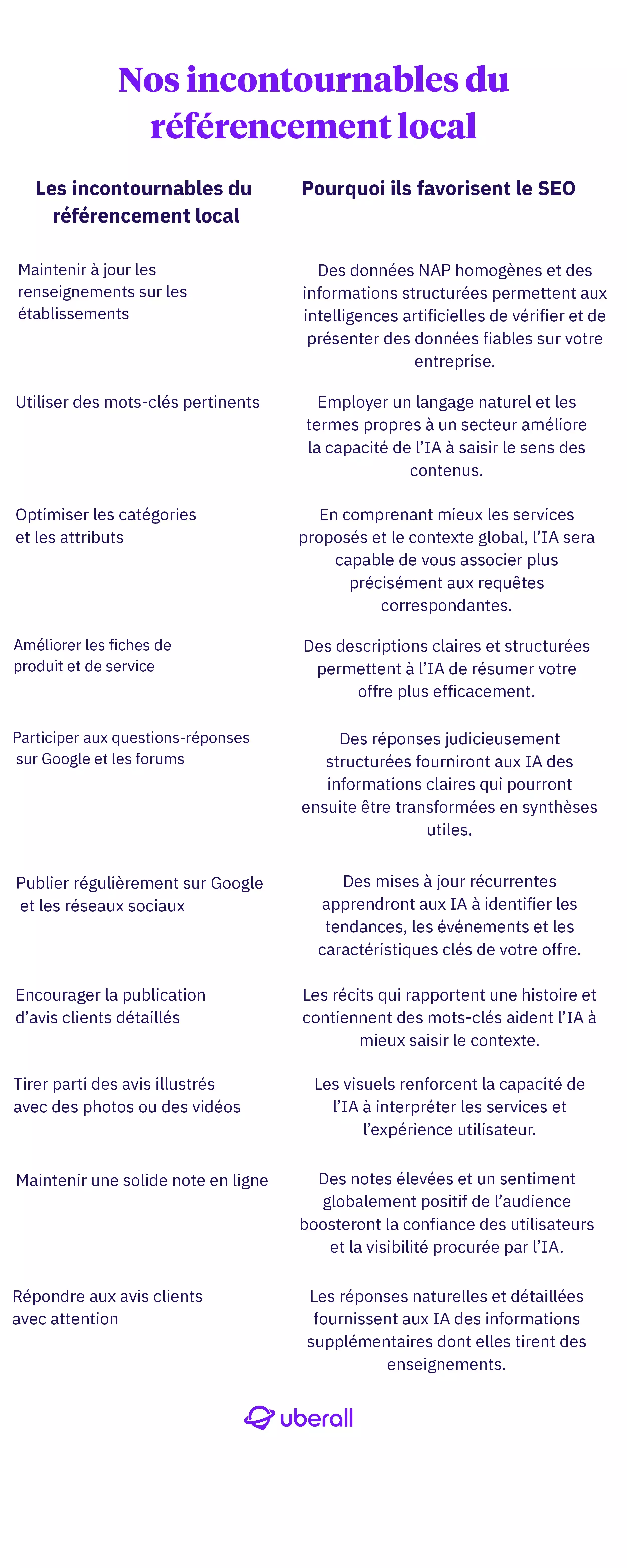 geo checklist