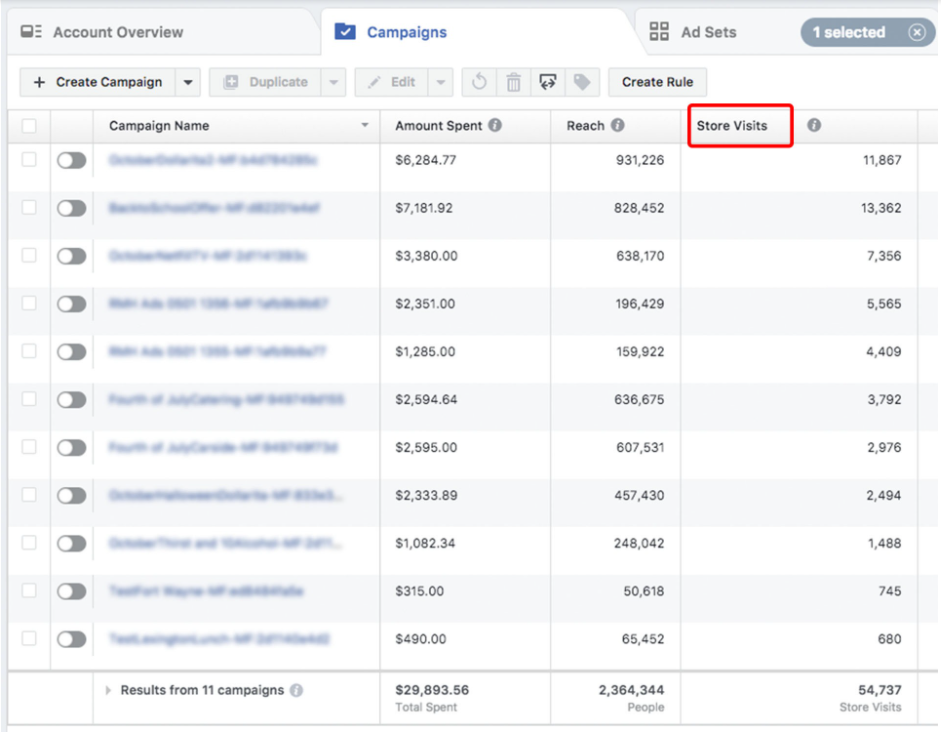 Facebook Analytics - Store Visits NEW