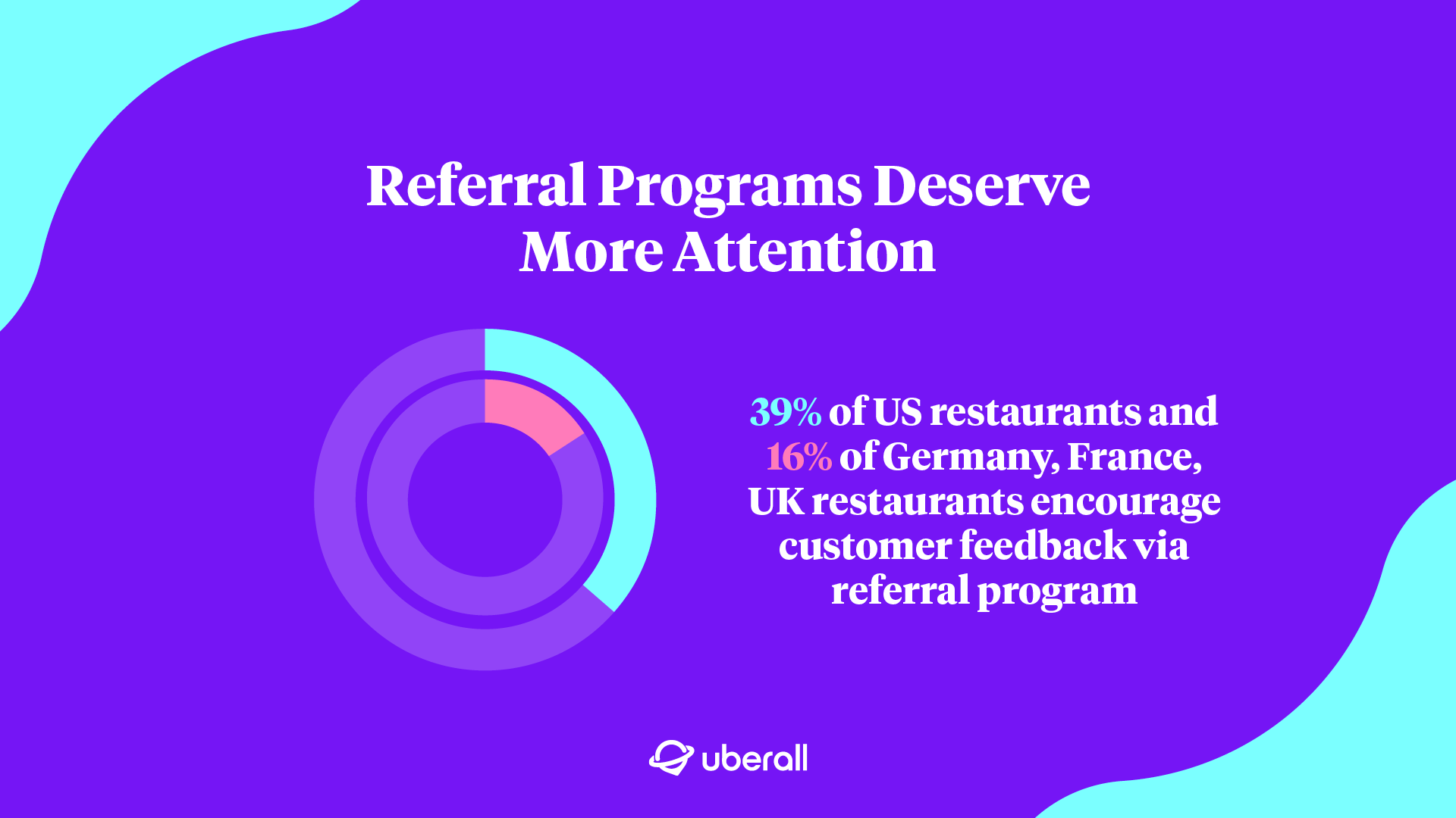 Referral programs deserve more attention