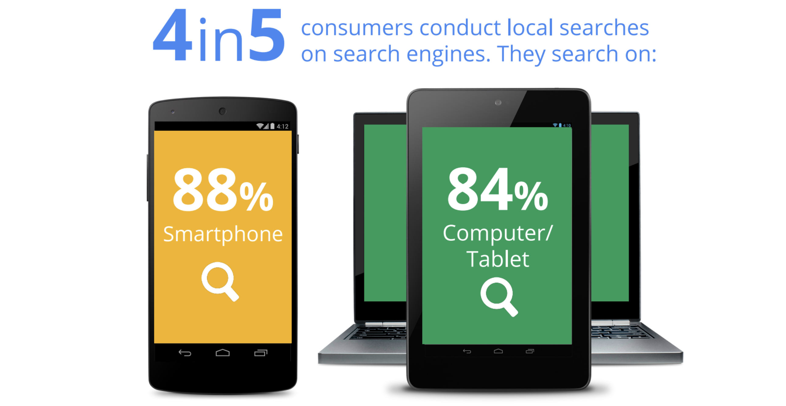 Searches with local intent