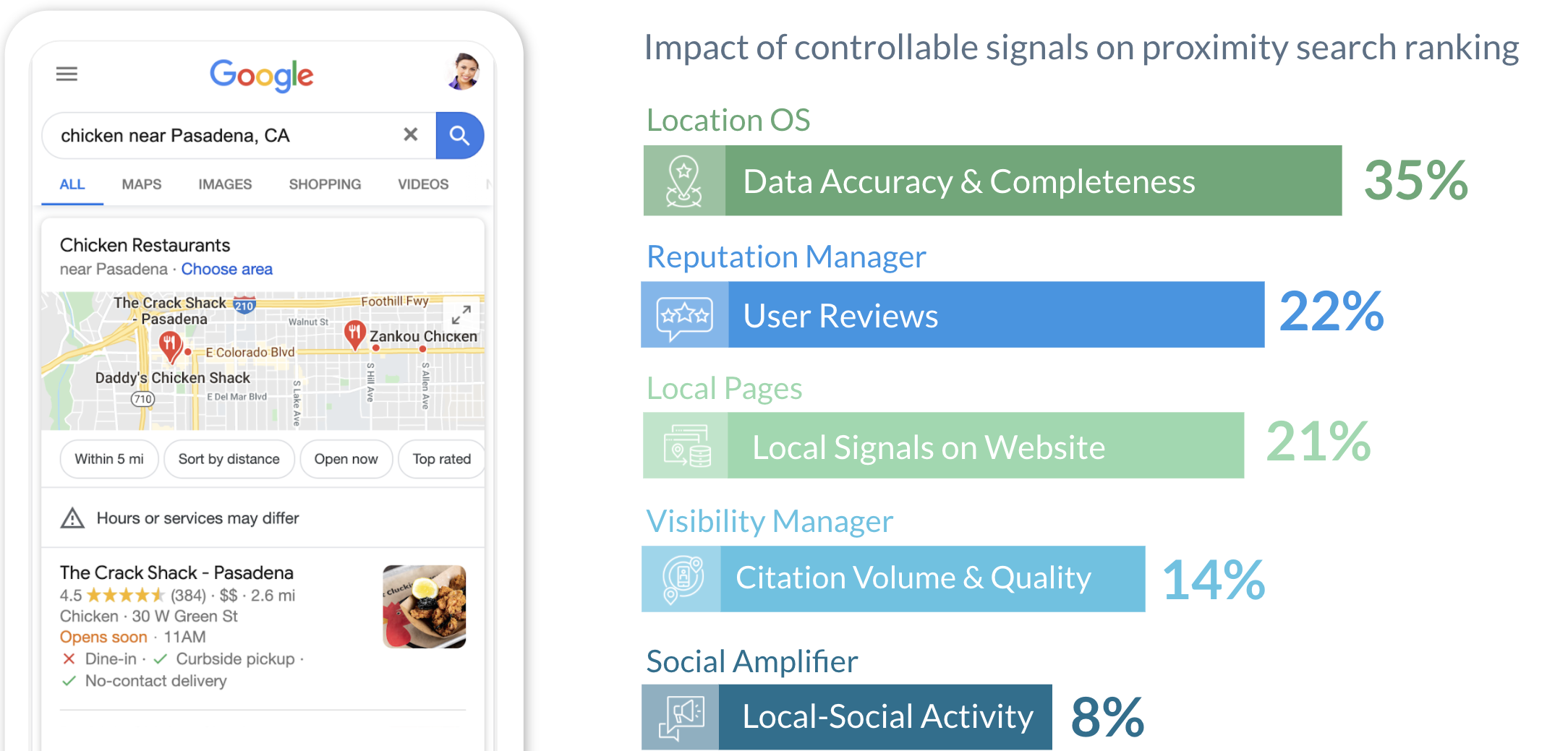 Local SEO Ranking Factors