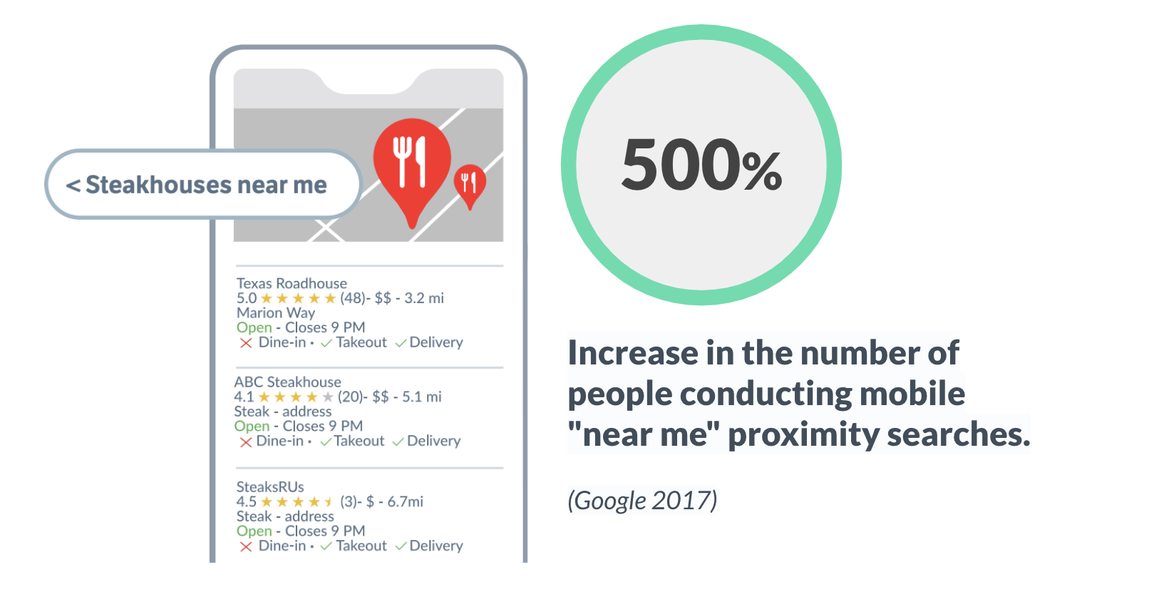 Proximity Search Optimization - Near Me Search