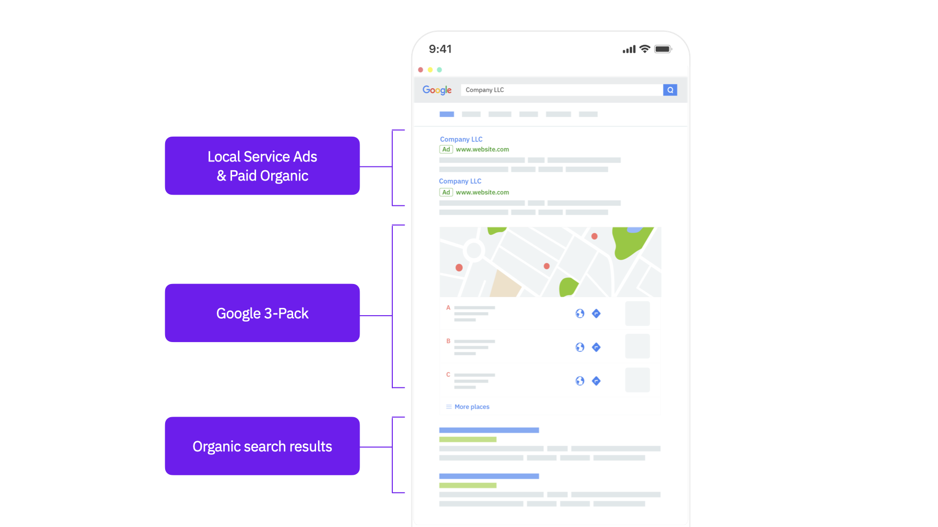 Where Location Data can Appear on Google