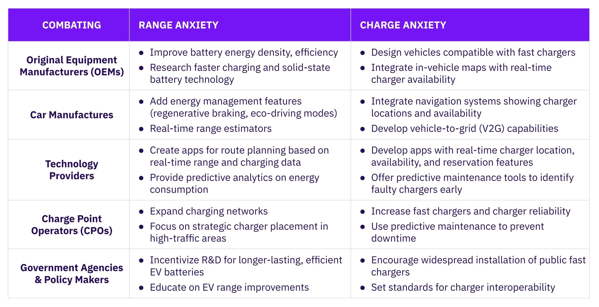 Combat Range Anxiety and Charge Anxiety