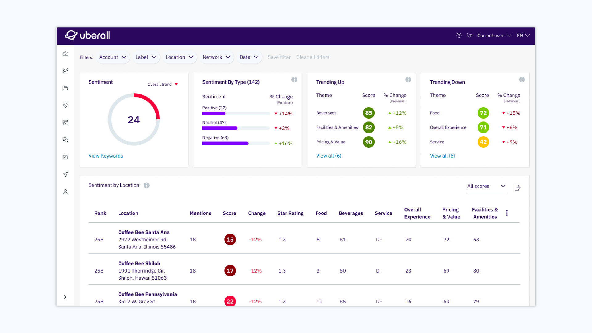 How To Analyze Customer Reviews For Brand Insights