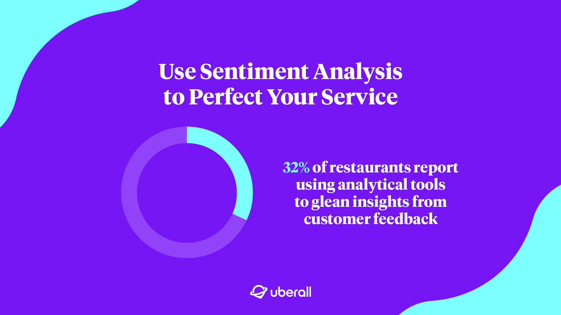 Use Sentiment Analysis to Perfect Your Service