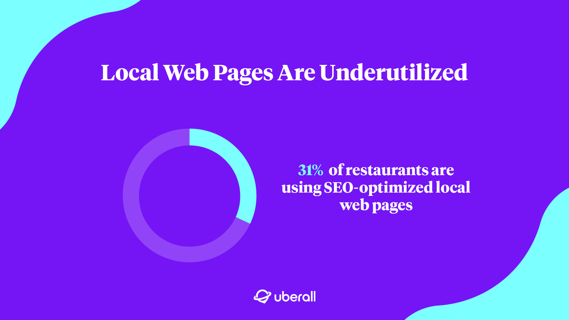 Local Web Pages are Underutilized