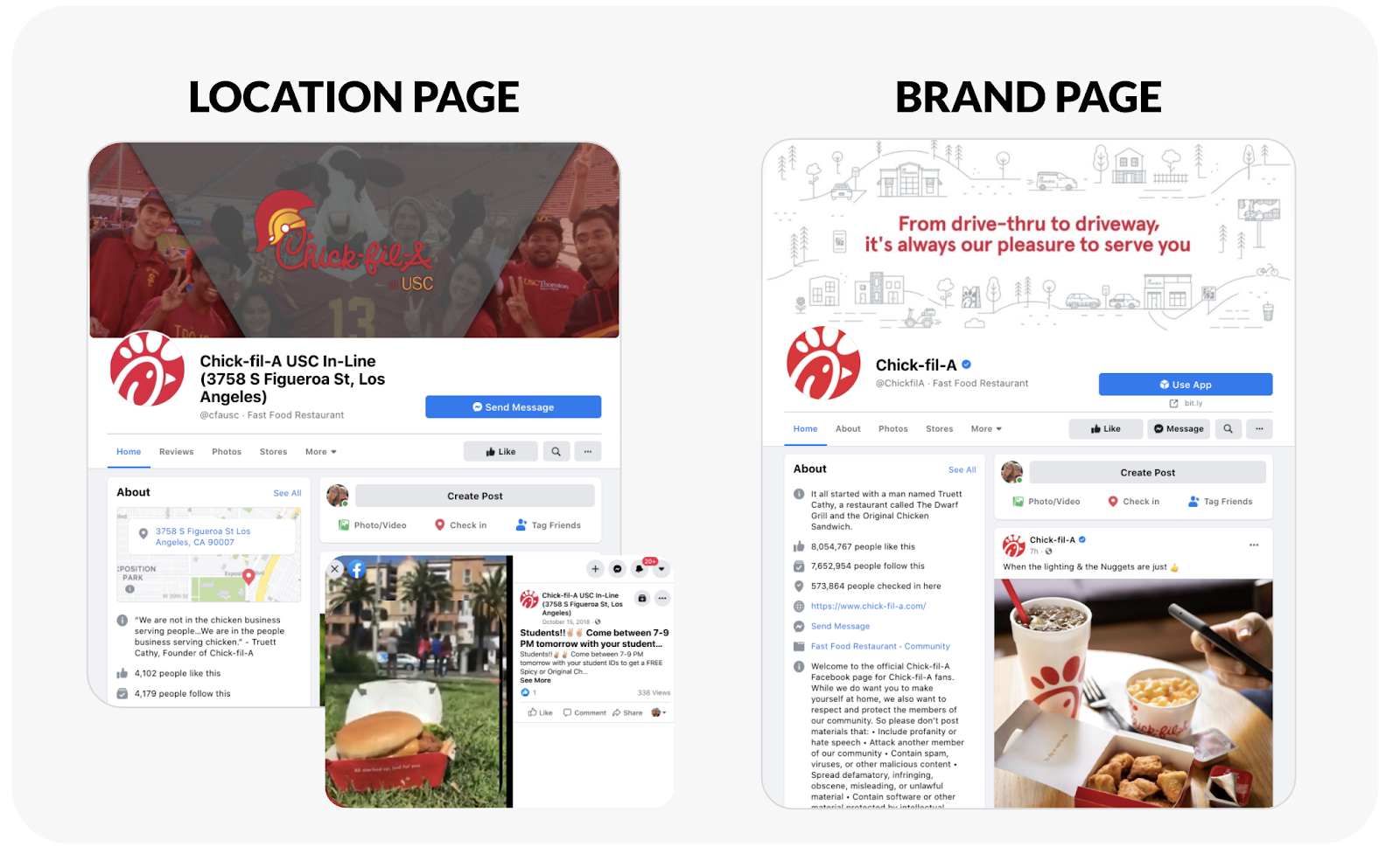 Brand vs location page