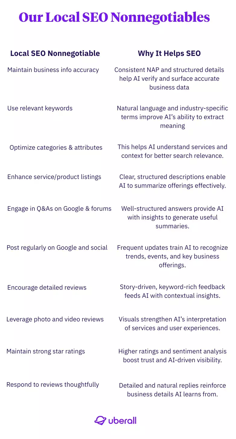 list of generative engine optimization tips from uberall