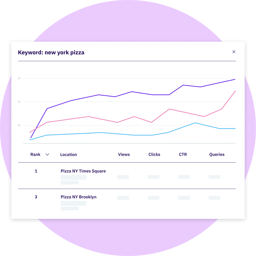 Unser neuer Local SEO Report liefert alle notwendigen Informationen für eine präzise lokale Suchstrategie.